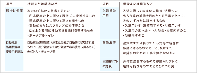 対象科目