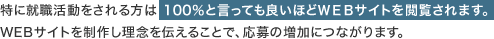 特に就職活動をされる方は  100％と言っても良いほどＷＥＢサイトを閲覧されます。WEBサイトを制作し理念を伝えることで、応募の増加につながります。